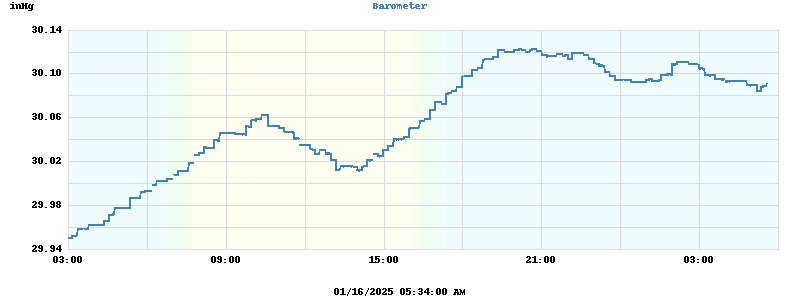 barometer