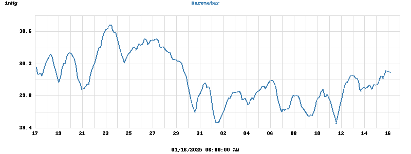 barometer