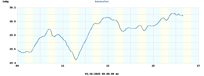 barometer