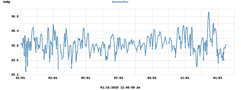 barometer